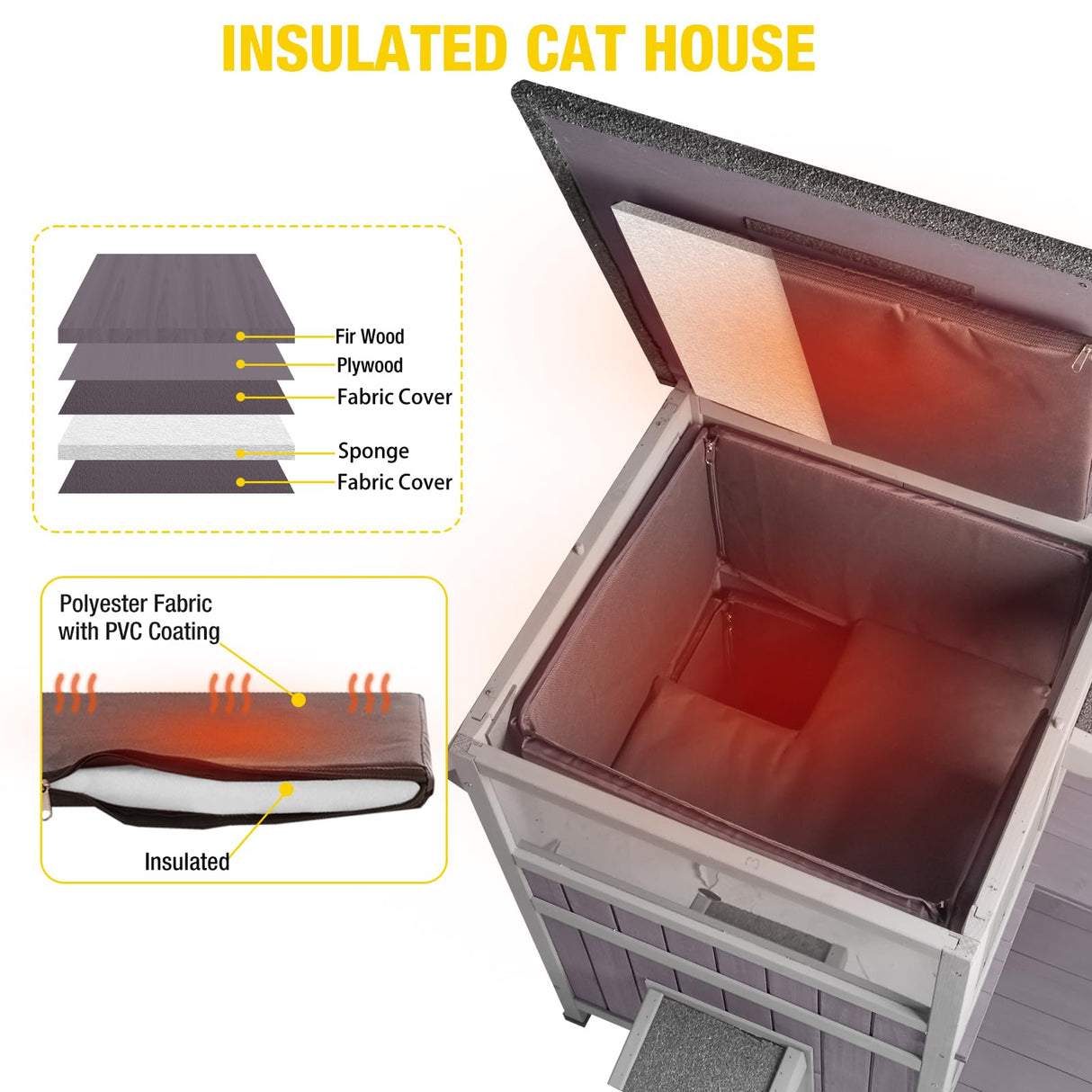 Aivituvin Outdoor Cat House Feral Cat Enclosure with Insulated Liner,100% Insulated Waterproof Feral Cat Shelter for Winter Aivituvin