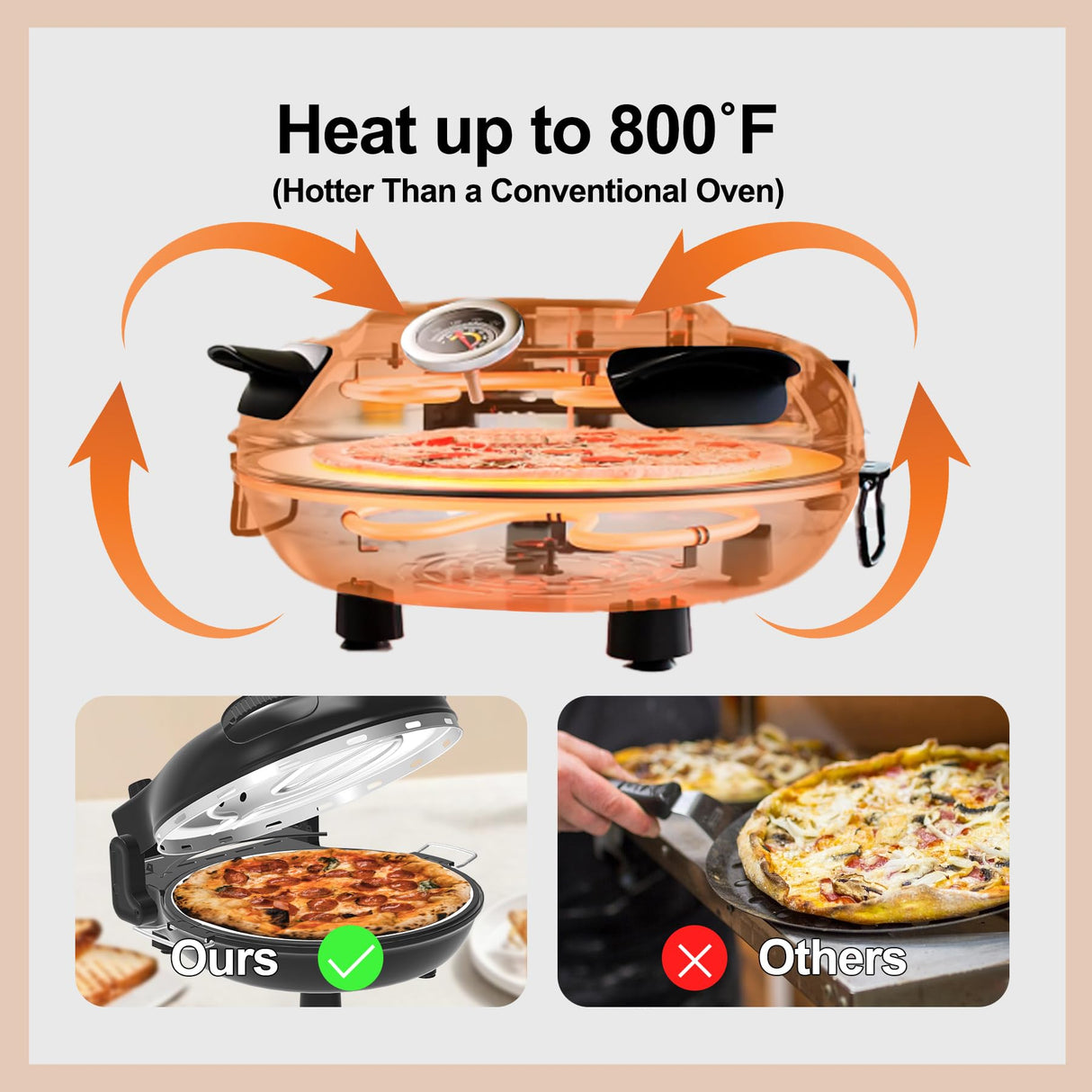 Upgrade Pizza Oven,12 Inch Electric Pizza Oven Indoor Portable,Stone Pizza Oven,1200W Portable Countertop Pizza Ovens with Viewing Window YIBAKE