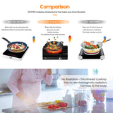 Electric Hot Plate for Cooking, Infrared Double Burner,Electric Cooktop 2 Burner,1800W Portable Electric Stove,Heat-up In Seconds,Countertop Cooktop for Dorm,Compatible with All Cookware Vayepro