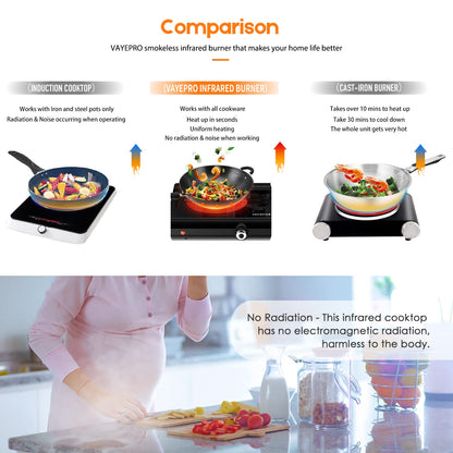 Electric Hot Plate for Cooking, Infrared Double Burner,Electric Cooktop 2 Burner,1800W Portable Electric Stove,Heat-up In Seconds,Countertop Cooktop for Dorm,Compatible with All Cookware