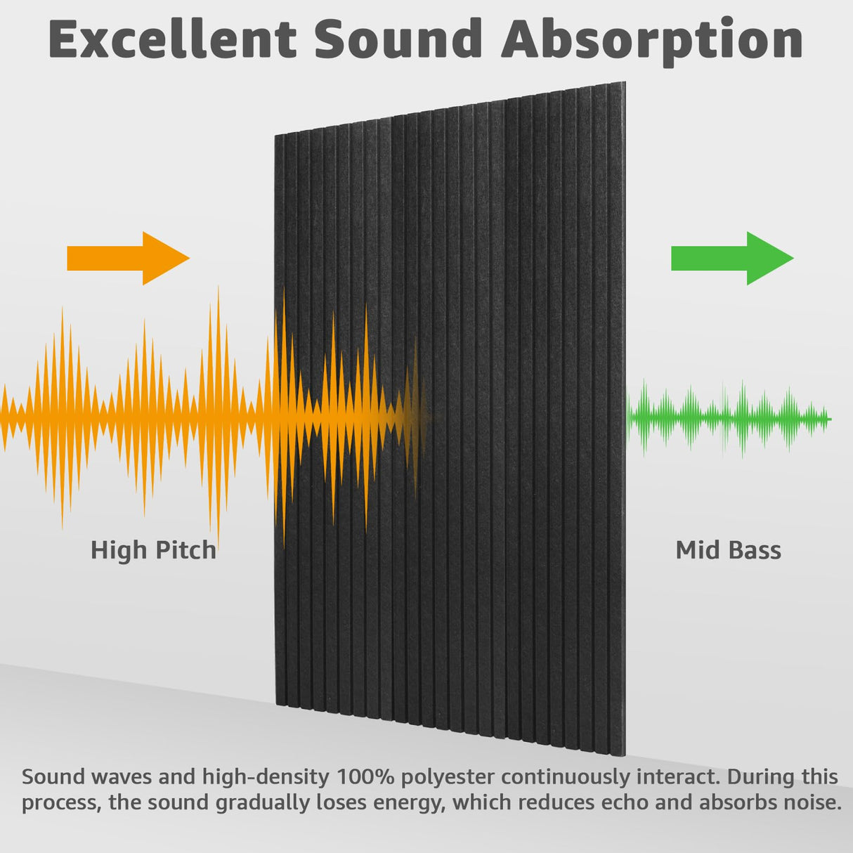 Art3dwallpanels 10 Pack Acoustic Panels, 48" X 12" X 0.35" Soundproof Wall Panels, Self Adhesive High Density Sound Absorbing Acoustic Treatment for Recording Studio, Office, Black Art3dwallpanels