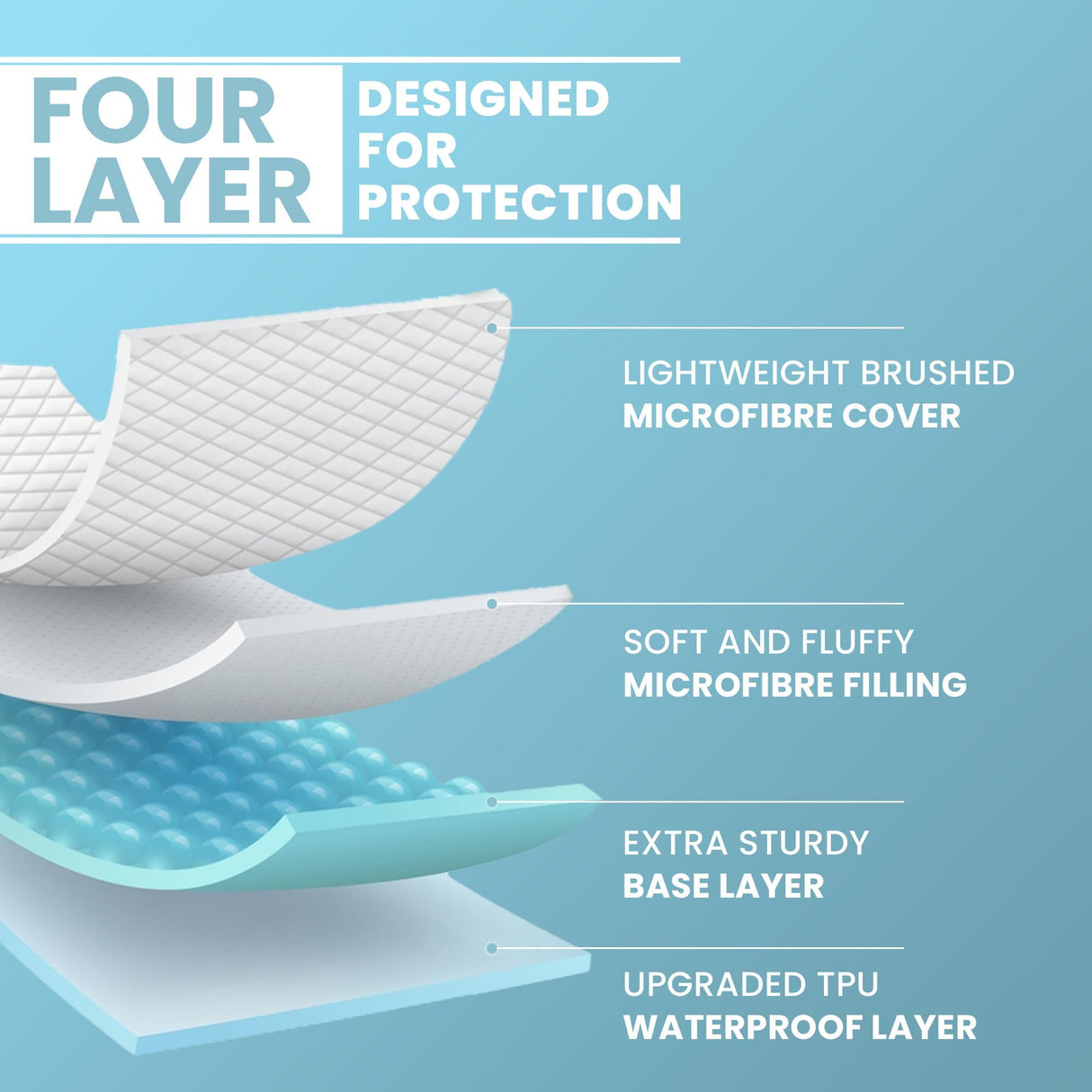 DANYDude 100% Waterproof & Breathable Queen Mattress Protector, Fitted Queen Size Bed Cover, 16 Inch Deep Pocket, Machine Washable DANYDude