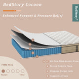 BedStory King Mattress 14 inch - Plush Hybrid Mattress in a Box for Extra Lumbar Support, 365-Night Trial, Soft Deep Sleep Spring Mattress Motion-Isolation, Fiberglass Free Bed, CertiPUR-US Certified BedStory