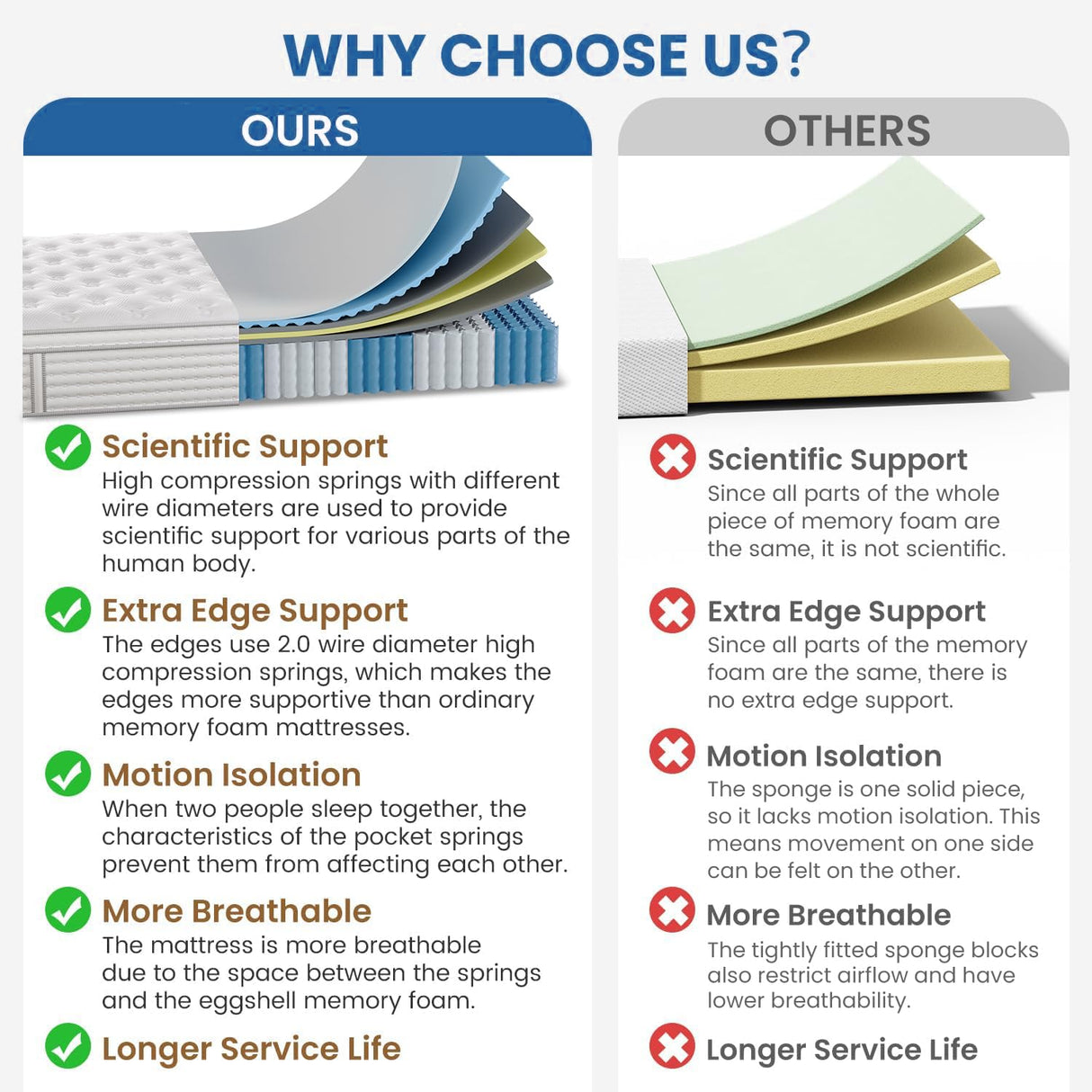 King Mattress, 14-Inch Luxury Hybrid Mattress, Fiberglass-Free Mattress in a Box with Gel-infused Memory Foam, Individual Pocket Spring for Motion Isolation-Edge Support,CertiPUR-US,10-Year Warranty FP FLEXPEDIC