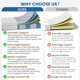 King Mattress, 14-Inch Luxury Hybrid Mattress, Fiberglass-Free Mattress in a Box with Gel-infused Memory Foam, Individual Pocket Spring for Motion Isolation-Edge Support,CertiPUR-US,10-Year Warranty FP FLEXPEDIC