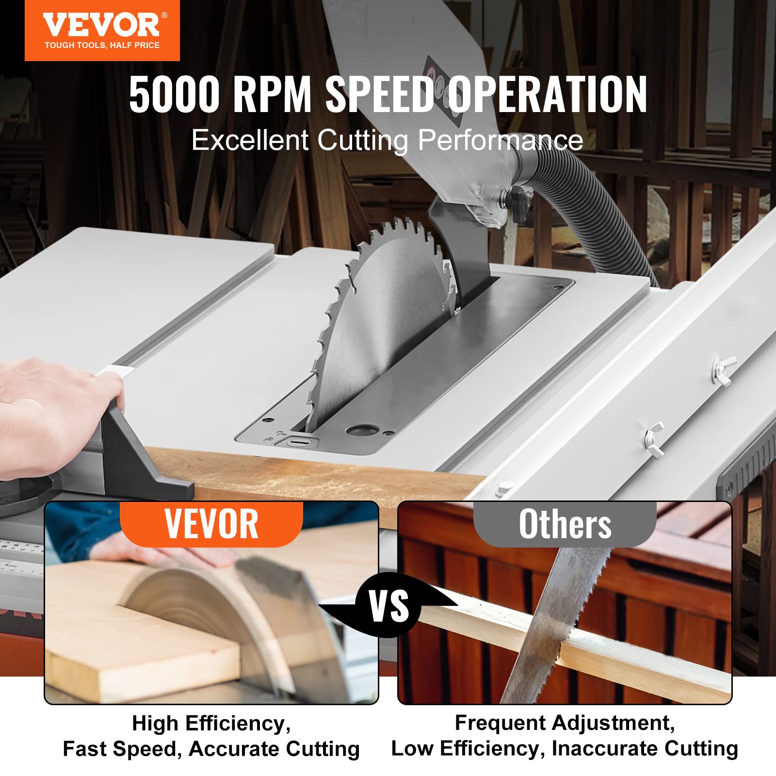 VEVOR Table Saw with Stand, 10-inch 15-Amp, 25-in Max Rip Capacity, Cutting Speed up to 5000RPM, 40T Blade, Portable Compact Jobsite Tablesaw w/Sliding Miter Gauge for Woodworking & Furniture - WoodArtSupply