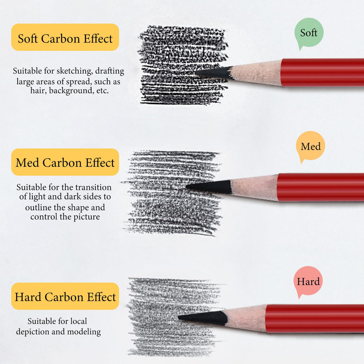 Heshengping Professional Charcoal Pencils Drawing Set Sketching Kit -6 Pieces Soft, Medium Hard Charcoal Pencils for Drawing Sketching Shading Artist Pencils for Beginners Artists Heshengping