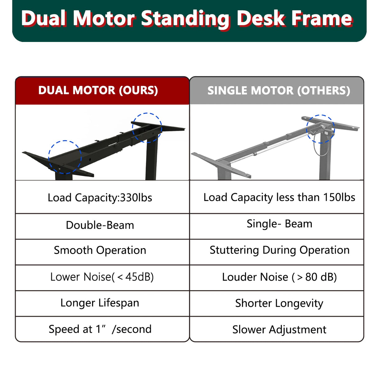 ESpefy Dual Motor Standing Desk Frame- Heavy Duty Electric Desk Legs, Adjustable Desk Base, Sit Stand Up Desk Frame with Memory Controller for 43''-70'' Desktop, Home & Office DIY Workstation ESpefy
