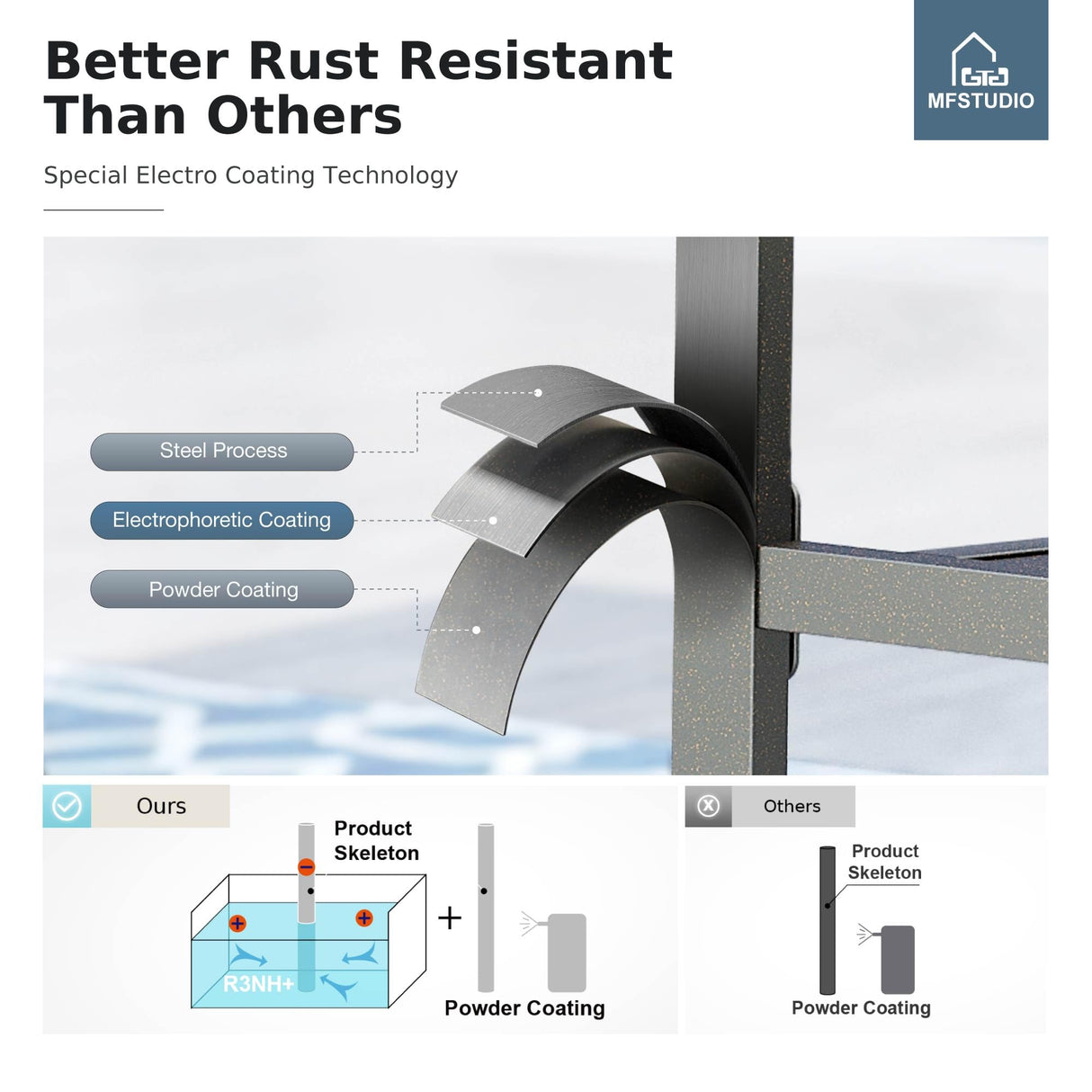 MFSTUDIO Outdoor Dining Set for 8, Patio Table and Chairs Set with Umbrella Hole, 9 Piece Metal Patio Dining Sets, Outdoor Patio Furniture Set for Deck Backyard Poolside Garden MFSTUDIO