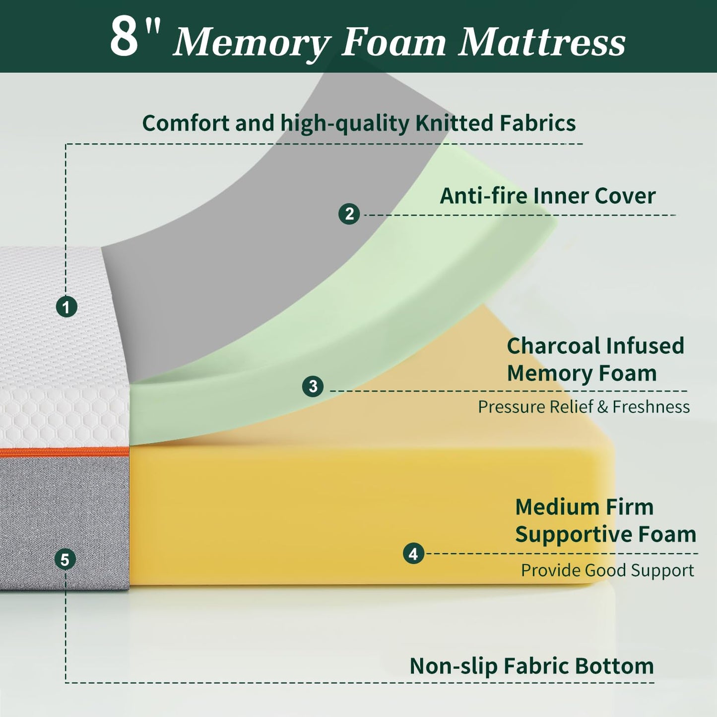 VECELO Charcoal Infused Memory Foam Twin Mattress 8 Inch, Medium Firm Twin Size Bed Mattress with Washable Cover for Twin Bed Frame, Pressure Relieve, Fresh Cooling Comfort