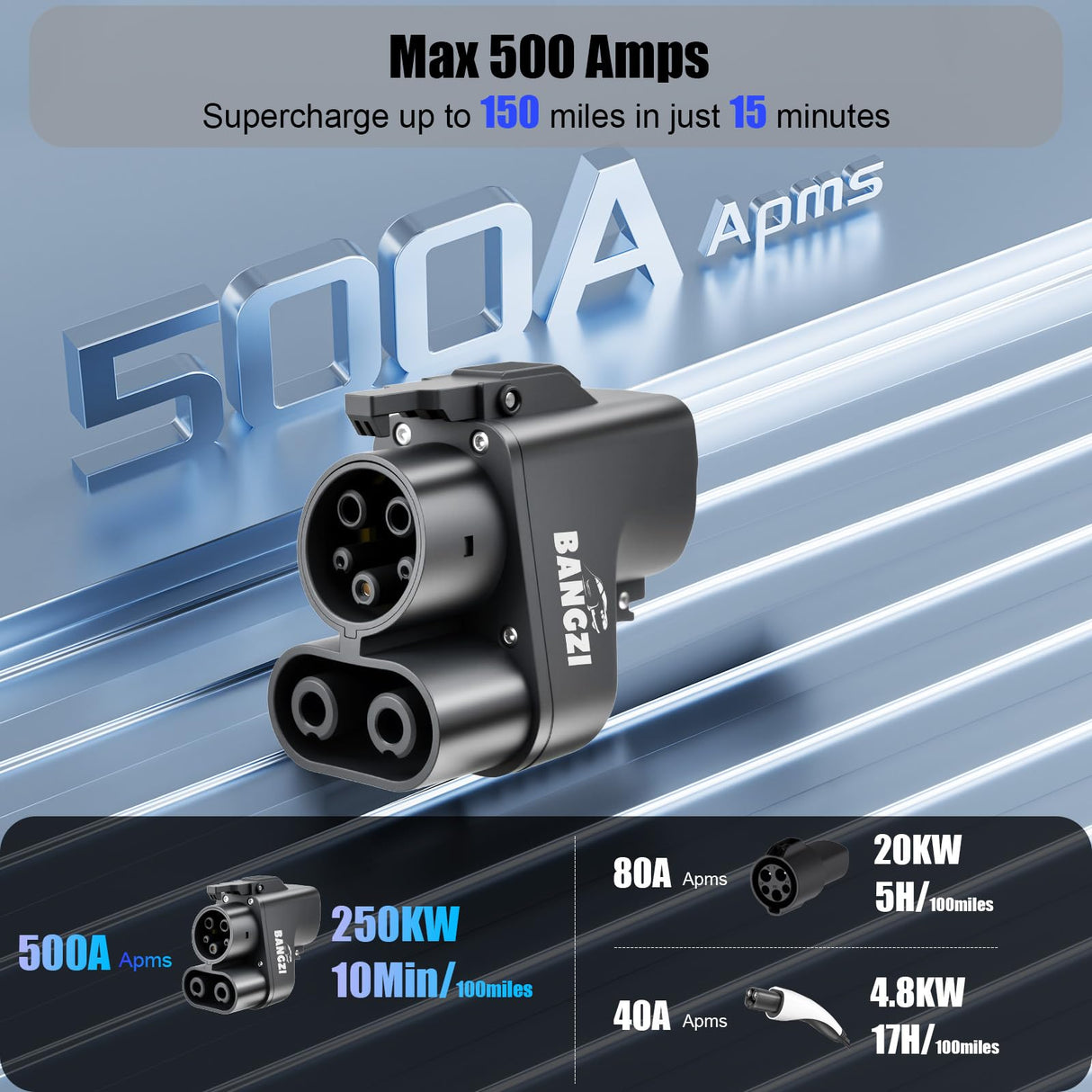 Tesla Supercharger Adapter, NACS to CCS Adapter [Max 500A, 1000V], Fast Charge Your CCS1 EV at Tesla Superchargers, Electric Vehicle Charging Adapter for Ford, Rivian, GM, Volvo and Polestar EVs Bangzi