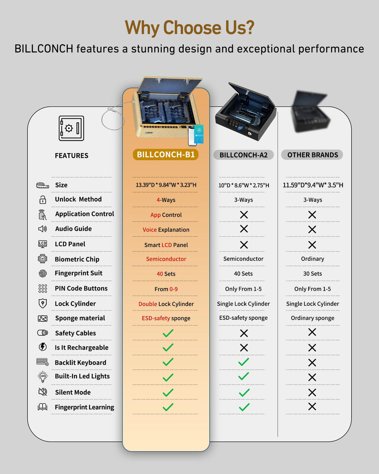 BILLCONCH Smart Gun Safe with Security Cable - Biometric Gun Safe for Handgun 4 Ways Quick Access with Fingerprint/Keypad/Key/APP Lock for Bedside Home Car with LCD/Voice Guide - Limited Gold BILLCONCH