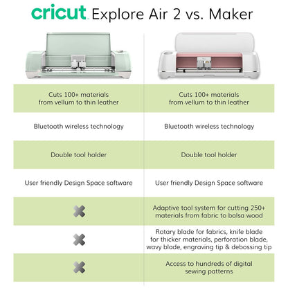 Cricut Explore Air 2 - A DIY Cutting Machine for all Crafts, Create Customized Cards, Home Decor & More, Bluetooth Connectivity, Compatible with iOS, Android, Windows & Mac - WoodArtSupply