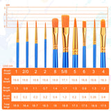 ESRICH Acrylic Brush Set, 6Packs/ 60Pcs Nylon Hair Miniature Paint Brushes, for Acrylic Painting, Face, Body and Watercolor Painting Artist Professional Painting Brushes Set, Blue ESRICH