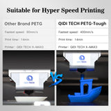 R QIDI TECHNOLOGY PETG-Tough 3D Printer Filament, Toughness PETG Filament 1.75mm, 3D Printing Filament 1kg Spool(2.2lbs), Suitable for Hyper Speed Printing, Fit Most FDM 3D Printer, Black R QIDI TECHNOLOGY
