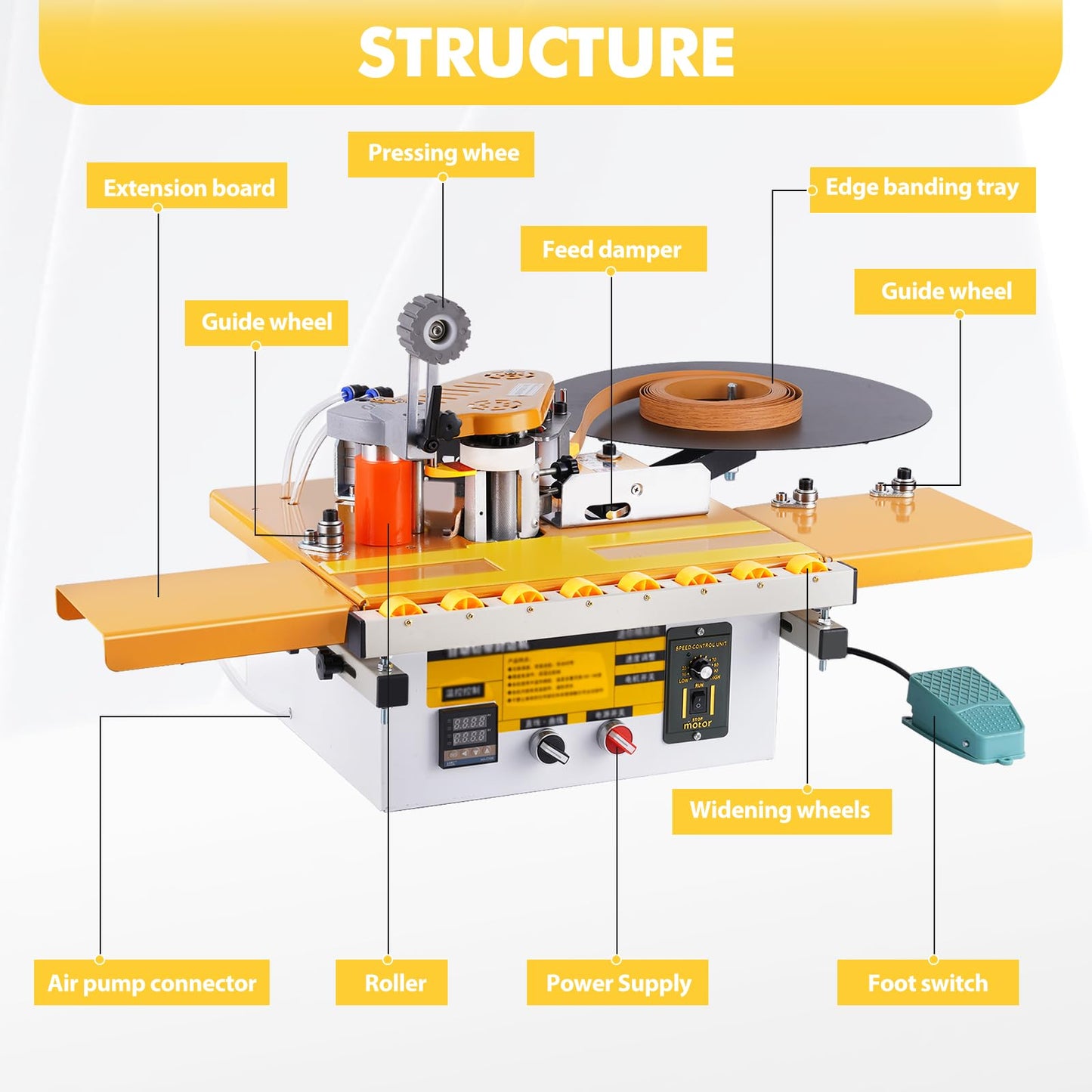 YUCHENGTECH Edge Bander Banding Machine Automatic Tape Breaking Portable Edge Banding Machine Curve Straight Edge Bander With Microcomputer Intelligent Temperature Control (110, Volts (AC)) - WoodArtSupply