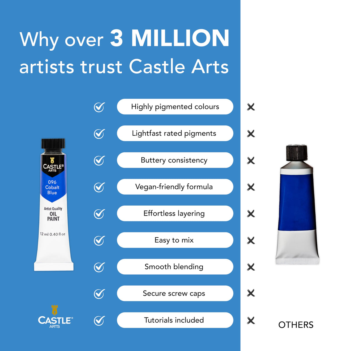 Castle Art Supplies 24 X 12ML Oil Paint Set | Great Value Set for Adult Artists, Beginners and Advanced | Vibrant Variety of Smooth-to-Use Colors | in Impressive Presentation Box with Tutorial (New) Castle Art Supplies