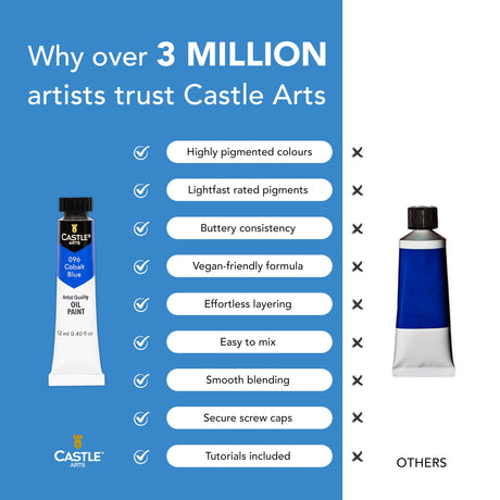 Castle Art Supplies 24 X 12ML Oil Paint Set | Great Value Set for Adult Artists, Beginners and Advanced | Vibrant Variety of Smooth-to-Use Colors | in Impressive Presentation Box with Tutorial (New) Castle Art Supplies