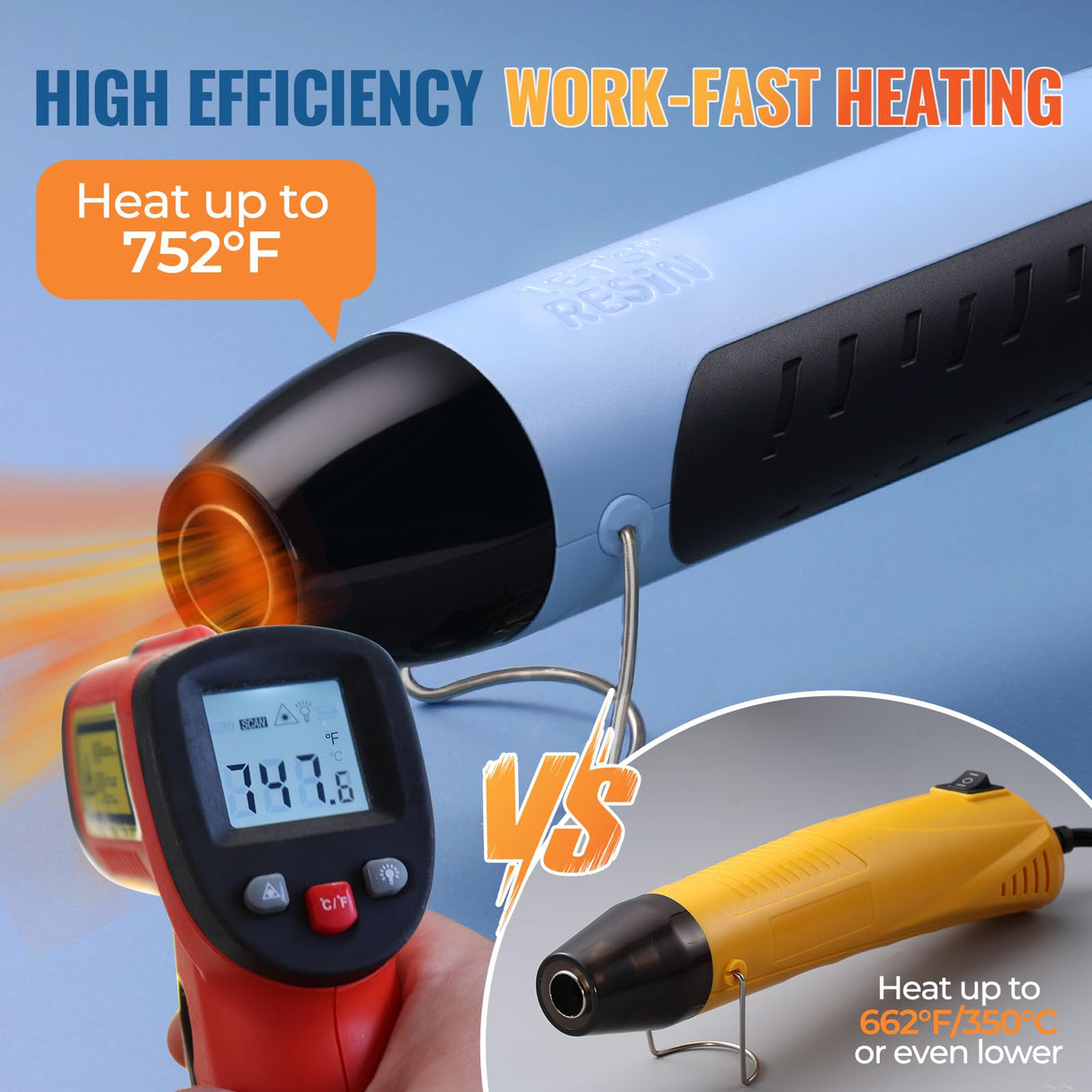 LET’S Resin Heat Gun for Resin,350W Fast Heating Dual Temp Heat Gun (482°F~752°F) with 3 Nozzles and 2 Silicone Covers,4.9Ft Long Cable Heat Gun for Crafting,Shrink Tubing,Vinyl Wrap,Epoxy Resin LET'S RESIN