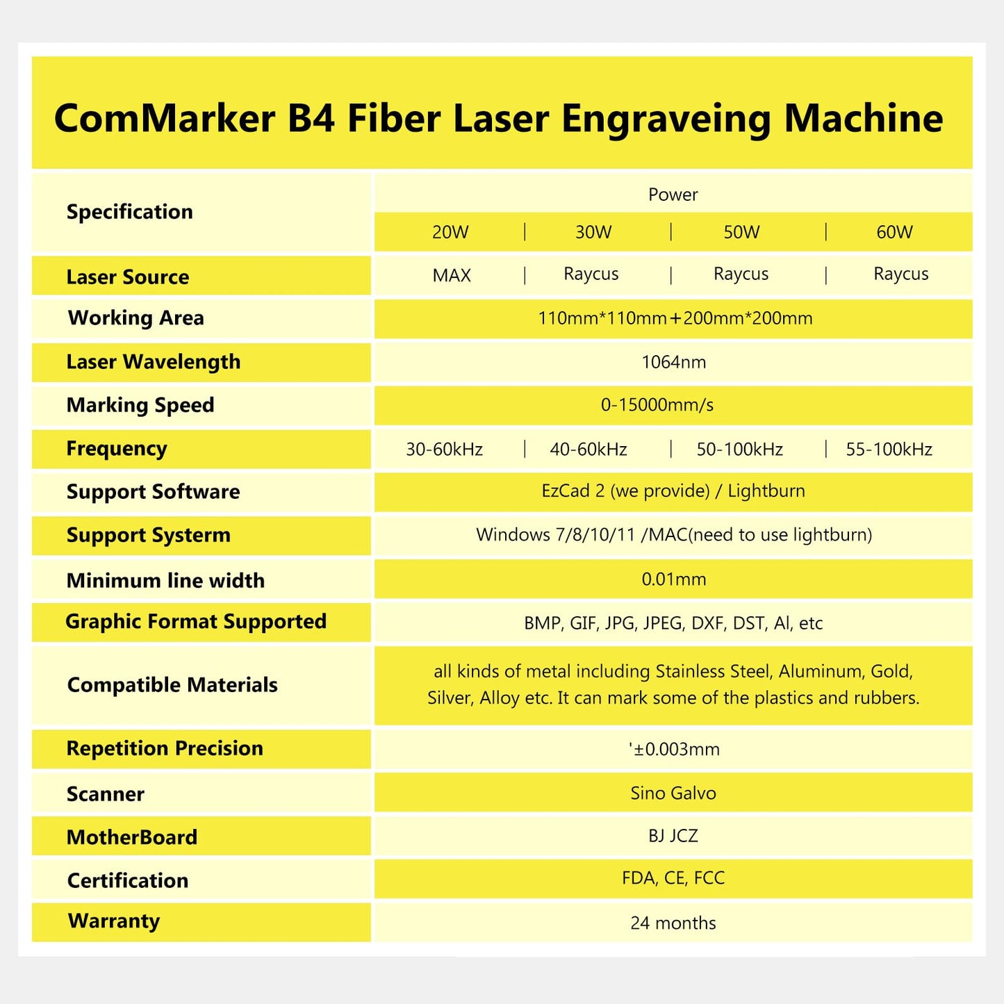 ComMarker B4 30 W Fiber Laser Engraver with 2 Rotary,LightBurn Compatible Laser Engraving Machine with 2Lens,Fiber Laser Marking Machine for Jewelry,Sliver,Gold,Tumblers - WoodArtSupply