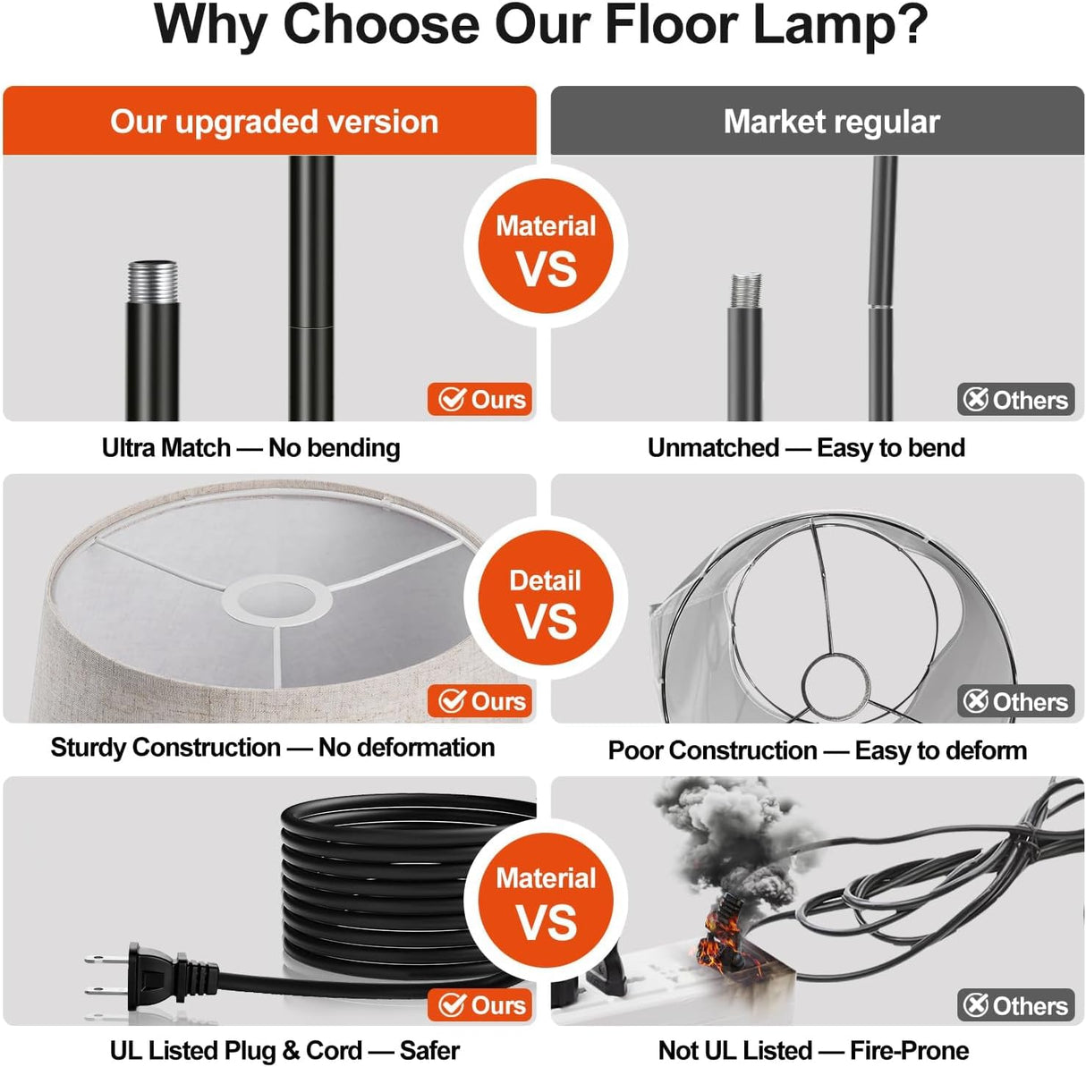 【Upgraded】 Dimmable Floor Lamp, 1000 Lumens LED Edison Bulb Included, Arc Floor Lamps for Living Room Modern Standing Lamp with Linen Shade, Tall Lamp for Bedroom Office Dining Room- Black Nintiue