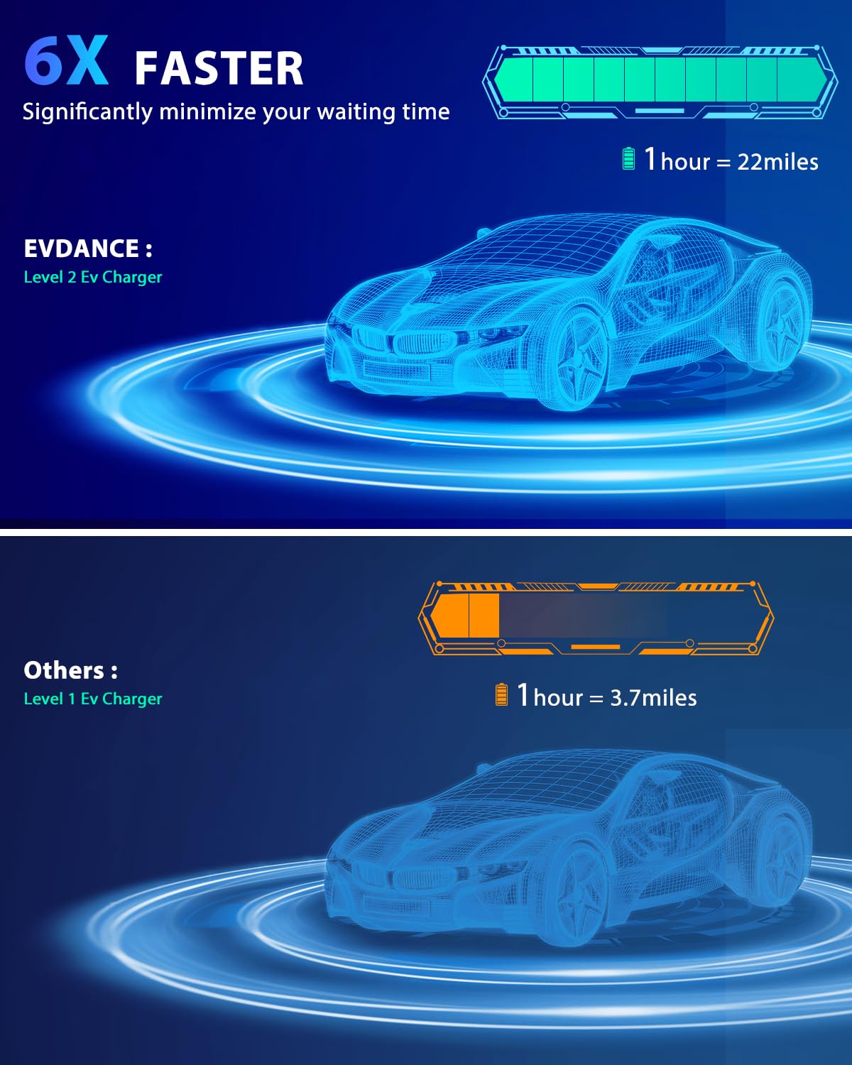 EVDANCE Level 2 EV Charger 7.68KW NEMA 14-50 Plug 32 Amp Portable Electric Vehicle Charger with 25ft Cable Outdoor SEA J1772 EV Car Charging Station Compatible with All J1772 Evs EVDANCE