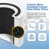 True HEPA Replacement Filter 14 Compatible with 240 Air Puri-fier, 3-in-1 True HEPA Filter Replacement, Grade True HP-14 with Activated Carbon Filter, 240 HP-14 Filter, 2 Pack JORAIR