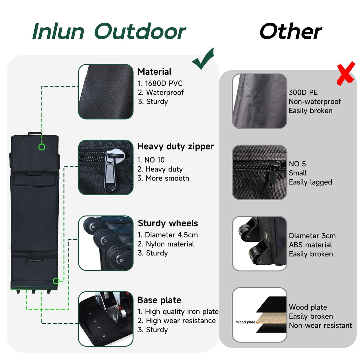 Inlun Outdoor Canopy Portable Folding Bag for 10x20 Pop Up Canopy Tent, Heavy Duty Roller Bag Wheeled Bag, 10x20 FT, Black Inlun Outdoor