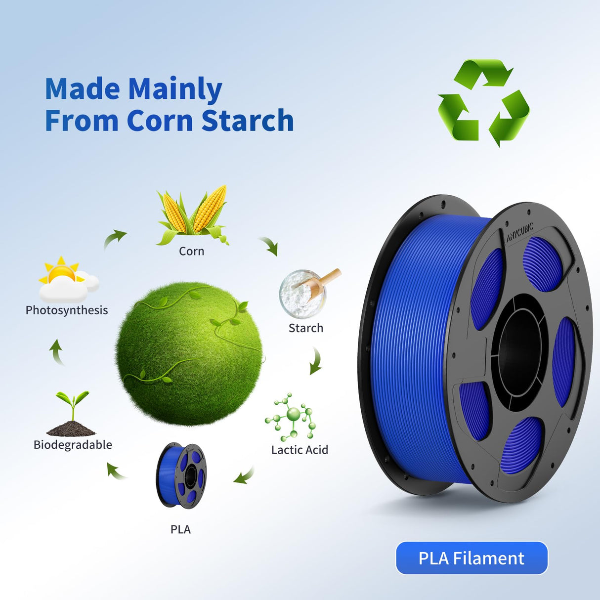 ANYCUBIC PLA Filament 1.75mm Bundle, 3D Printing PLA Filament 1.75mm Dimensional Accuracy +/- 0.02mm, 1KG Reusable Spool (2.2 lbs), 4KG Black + White + Blue + Red ANYCUBIC