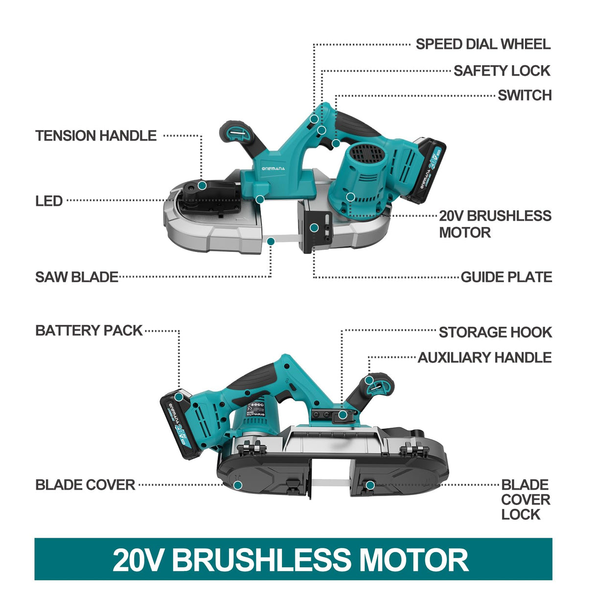 ONEMANA Cordless Bandsaw, 20V Brushless Portable Bandsaw, 2.5" Deep Cut Metal Band Saw, 6 Speeds Band Saw for Cutting Metal,woodworking,Pipe, Conduit (Battery Included) ONEMANA