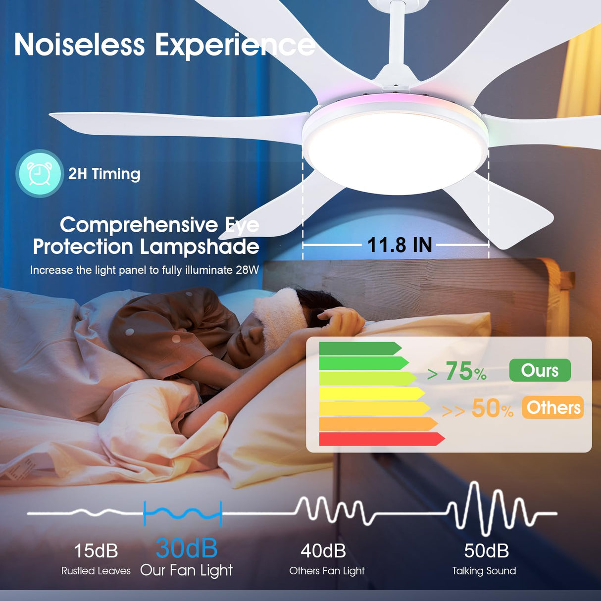 Surtime Ceiling Fans with Lights-47 Low Profile Ceiling Fan with 7-Color RGB Light and Remote/APP Control,Flush Mount,DC Reversible,LED Dimmable White Ceiling Fans for Bedroom,Indoor/Outdoor Patio Surtime