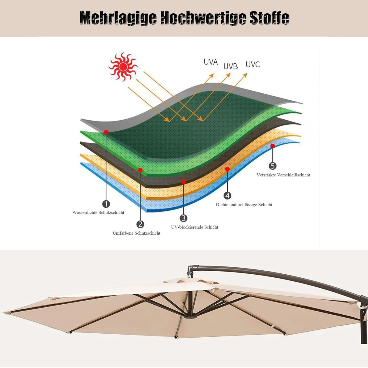 Patio Umbrella Canopy, Universal Replacement Cover for 10 Feet 8- Ribs Outdoor Round Patio Market Umbrella Parasol Canopy Top Sun Shade Accessory, 300D UV Protective And Water Resistant Patio Canopy , GLDDFDG