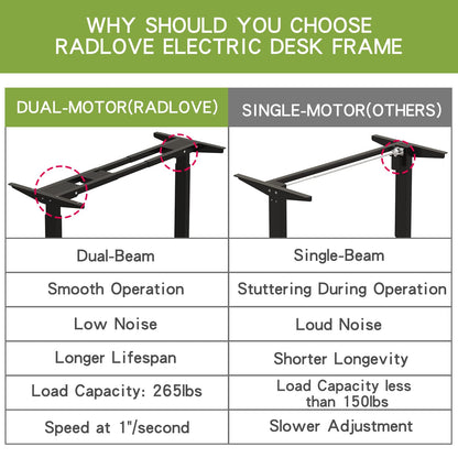 Radlove Dual Motors Height Adjustable 63 x 30'' Electric Standing Desk with Drawer Stand Up Table 4 Memory Keys, Computer Desk with Splice Board Home Office Desk, Rustic Brown Top + Black Fra - WoodArtSupply
