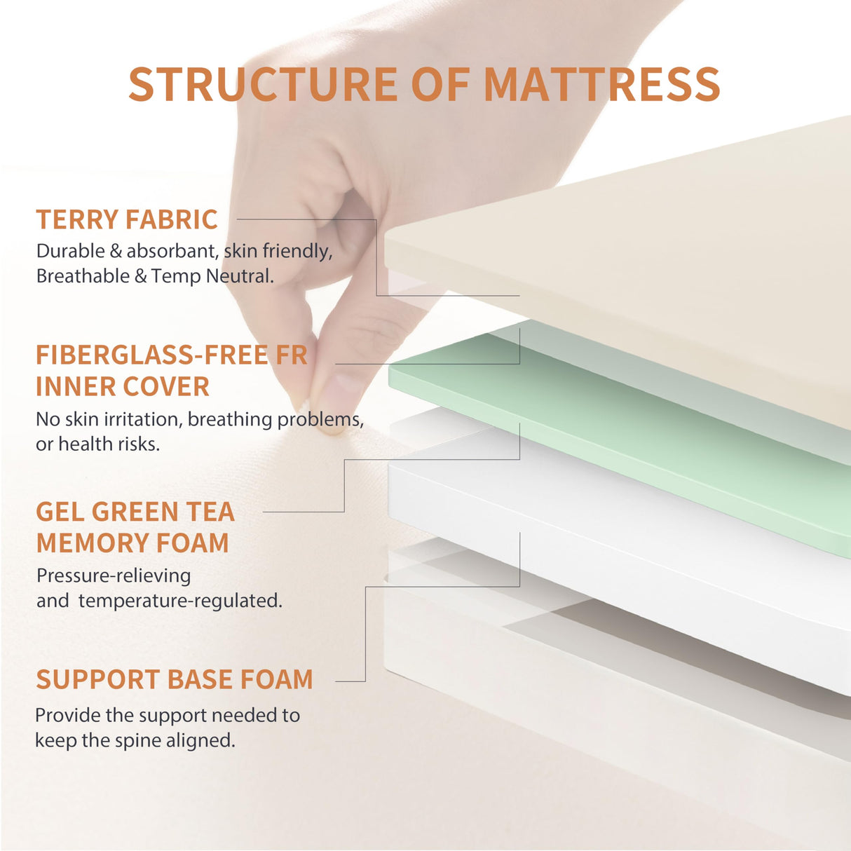 Dyonery 6 Inch Twin Mattress, CertiPUR-US Certified Green Tea Memory Foam Mattress in a Box Fiberglass Free, Kids Mattress for Bunk Bed, 38"×75"×6", Beige Dyonery