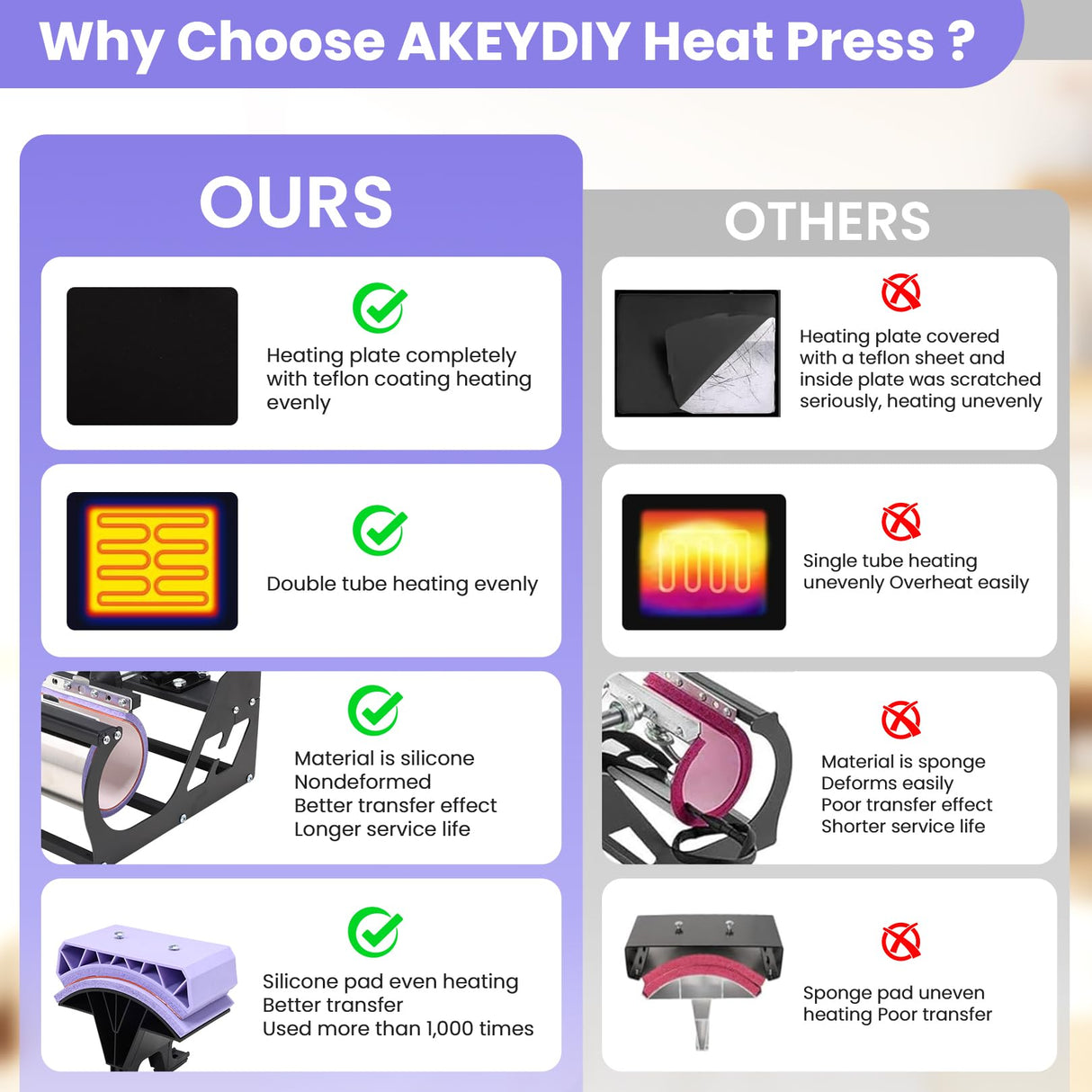 AKEYDIY Heat Press 15x12 Inch, 5 in 1 Heat Press Machine for T-Shirts Hat Cap Mug Plate, 360° Swing Away Shirt Pressing Machine, Sublimation Heat Transfer Machine with Tumbler Press Hat Press, Purple AKEYDIY