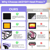 AKEYDIY Heat Press 15x12 Inch, 5 in 1 Heat Press Machine for T-Shirts Hat Cap Mug Plate, 360° Swing Away Shirt Pressing Machine, Sublimation Heat Transfer Machine with Tumbler Press Hat Press, Purple AKEYDIY