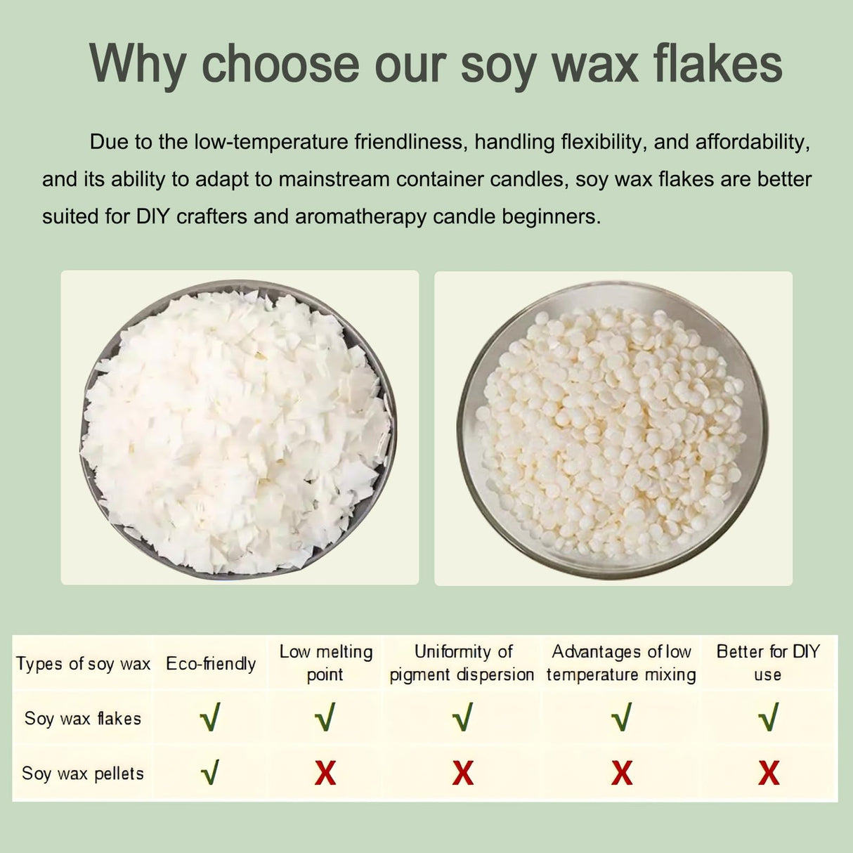 DINGPAI Soy Wax for Candle Making, 5LB Organic Soy Candle Wax Flakes Natural Candle Making Supplies,50 Cotton Wicks,50 Wick Stickers,10 Wick Holders DINGPAI