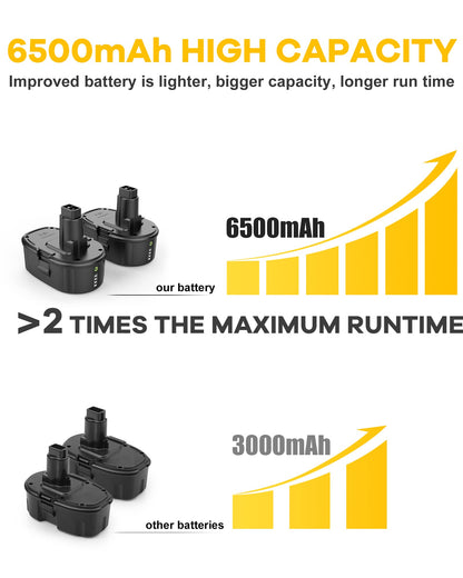 AYTXTG 2Pack 6.5Ah Lithium Battery Replace for Dewalt 18V XRP Ni-Cad Battery DC9096 DC9098 DC9099 DE9039 DE9095 + 2 Port DC9320 Fast Dual Charger for Dewalt 7.2V-18V XRP NI-CD NI-MH Battery - WoodArtSupply