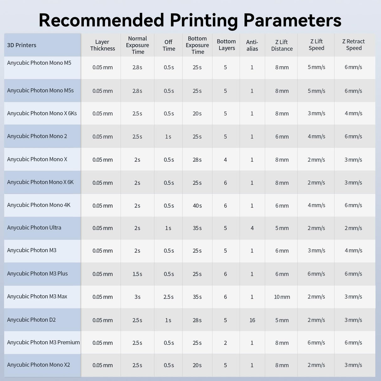 ANYCUBIC 3D Printer Resin, Upgraded 8K Standard Resin V2, Enhanced Toughness and Strength, Lower-Odor, High Precision 3D Printing Resin for All LCD Resin 3D Printers (White, 1kg) ANYCUBIC
