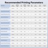 ANYCUBIC 3D Printer Resin, Upgraded 8K Standard Resin V2, Enhanced Toughness and Strength, Lower-Odor, High Precision 3D Printing Resin for All LCD Resin 3D Printers (White, 1kg) ANYCUBIC