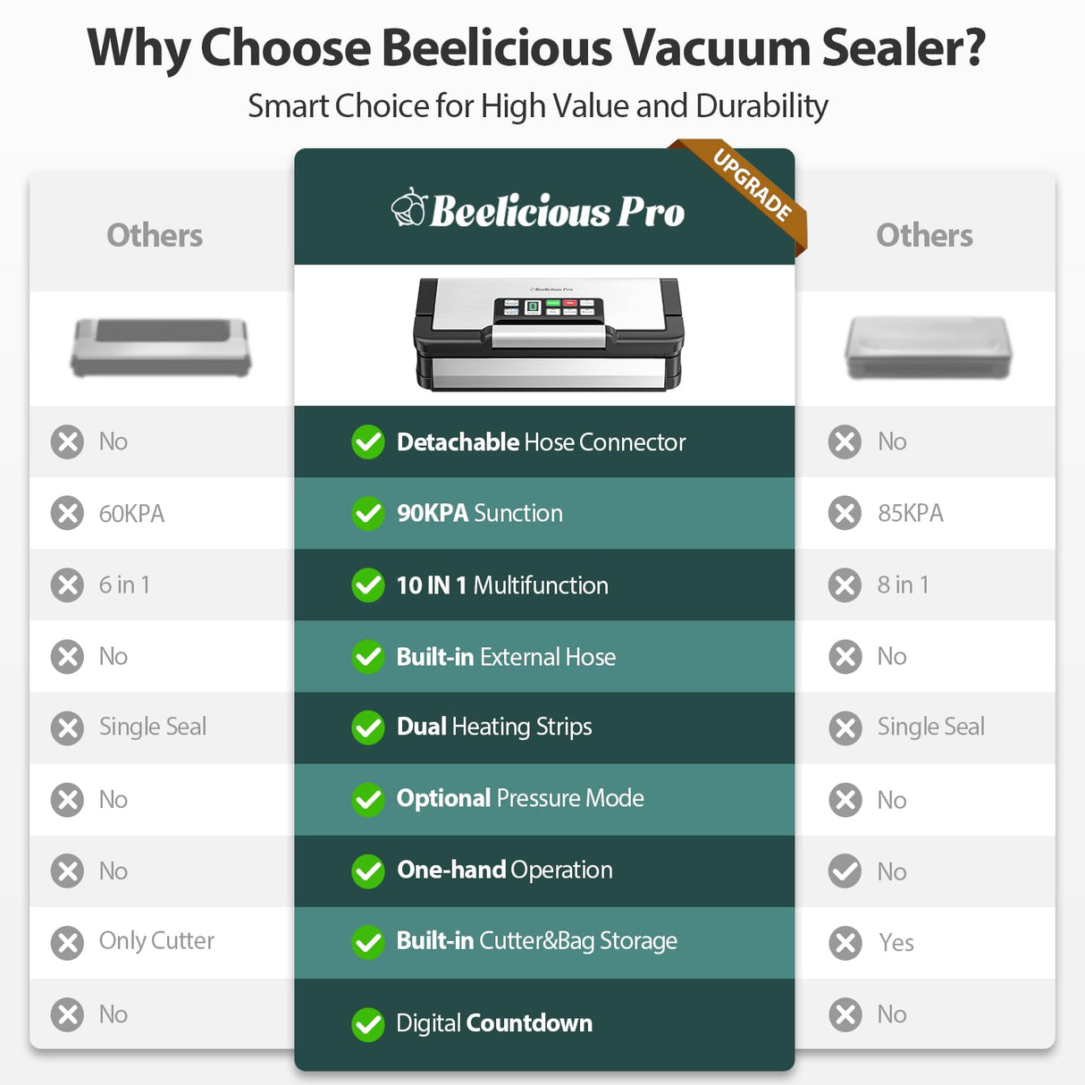 Precision Vacuum Sealer Machine Pro, 2X Seal & 130W Pump Powerful Vacuum Sealer for Food,10-in-1 Functions with Handle Design, Built-in Cutter&Bags Storage&Hose, 2 Bags Rolls, Stainless Steel Beelicious Pro