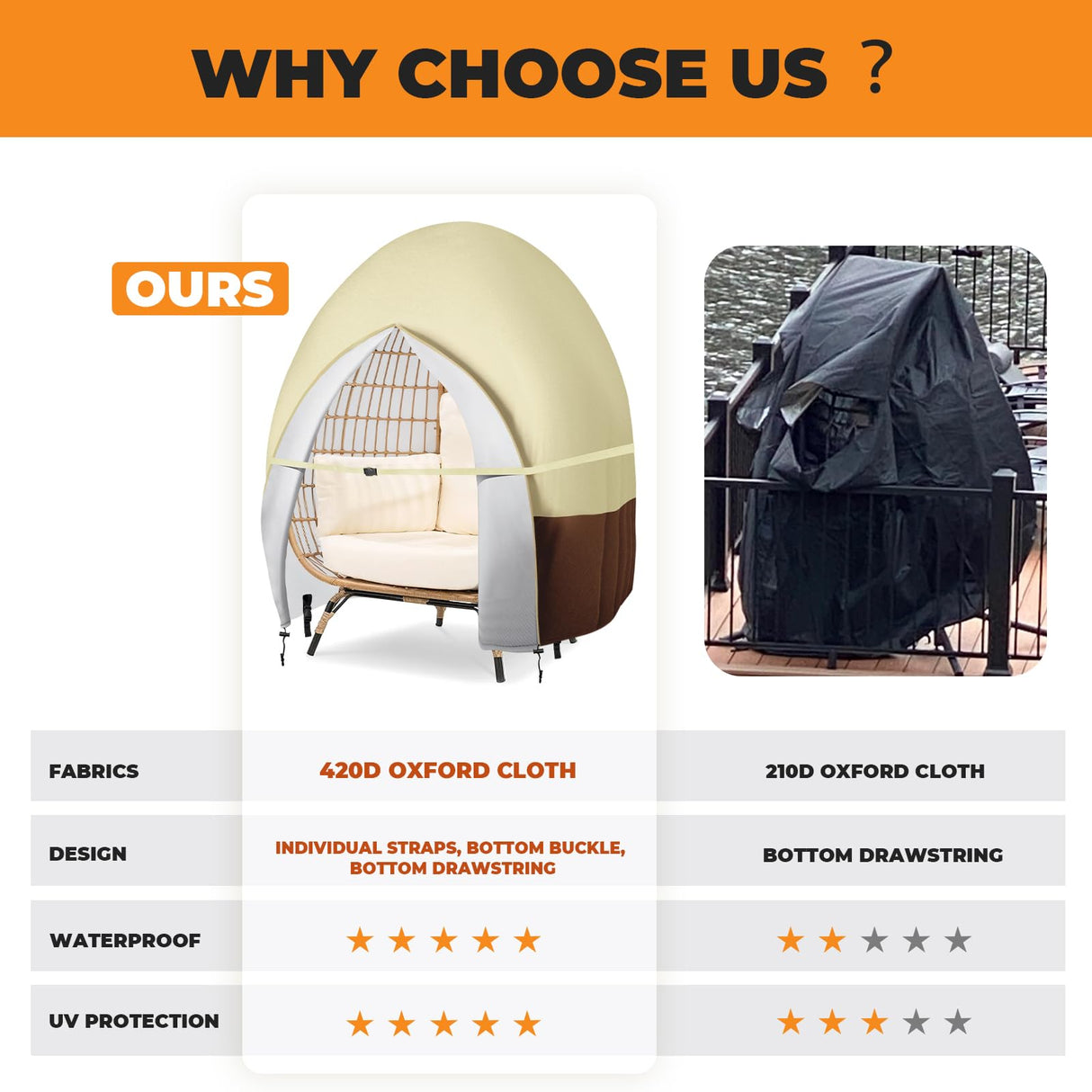 Outdoor Patio Hanging Egg Chair Cover Double Waterproof Oxford Outdoor Pod Swing Loveseat 91 X 87 Inches Bicherub