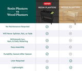 Keter Urban Bloomer 12.7 Gallon Raised Garden Bed and Outdoor Herb Garden Planter with Self Watering Gauge and Drainage Plug, Dark Grey Keter