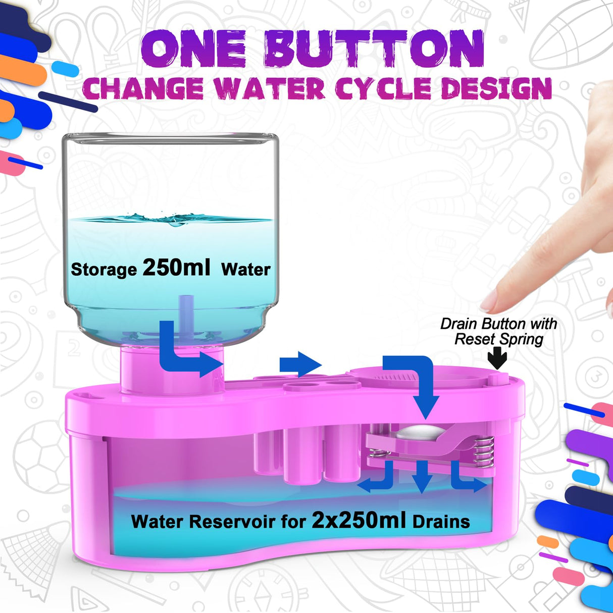 Paint Brush Cleaner, Painting Station for Kids Adult Artist, Paint brushes Cleaner Tool with Drain and Brush Holder-Paint Brush Rinser for Arylic,WaterColor-Water Based Paints,Drawing and Art Supplies ACGASK