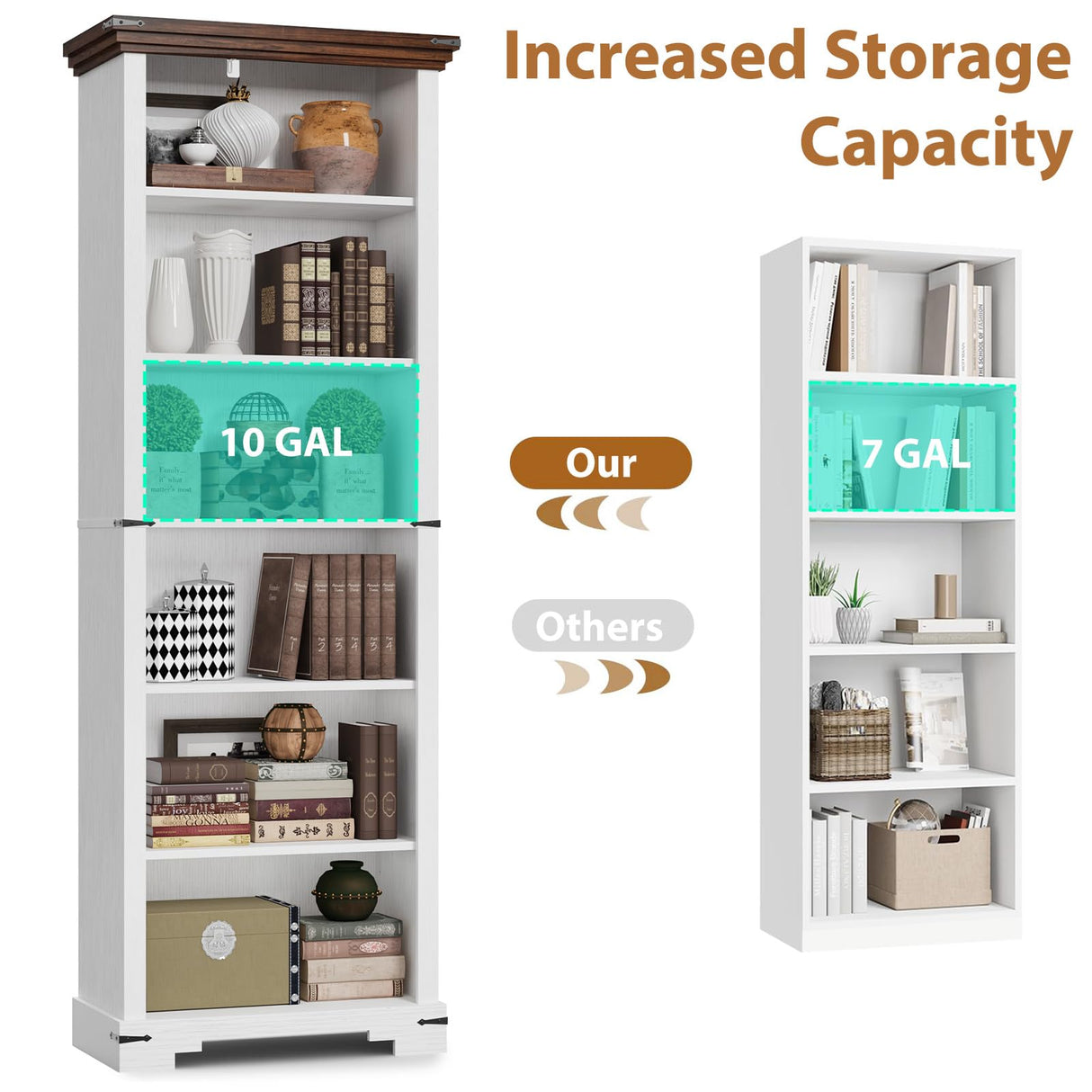 HOTLUU 6-Tier Farmhouse Bookshelf, 73 inch Tall Book Shelf with Unique Design & 2 Adjustable Shelves, Wooden Bookshelf for Study Room, Living Room, Kitchen, Bedroom (White) HOTLUU