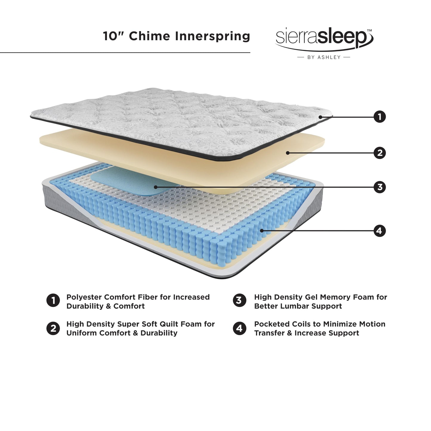 Signature Design by Ashley King Size Chime 10 Inch Medium Firm Hybrid Mattress with Cooling Gel Memory Foam