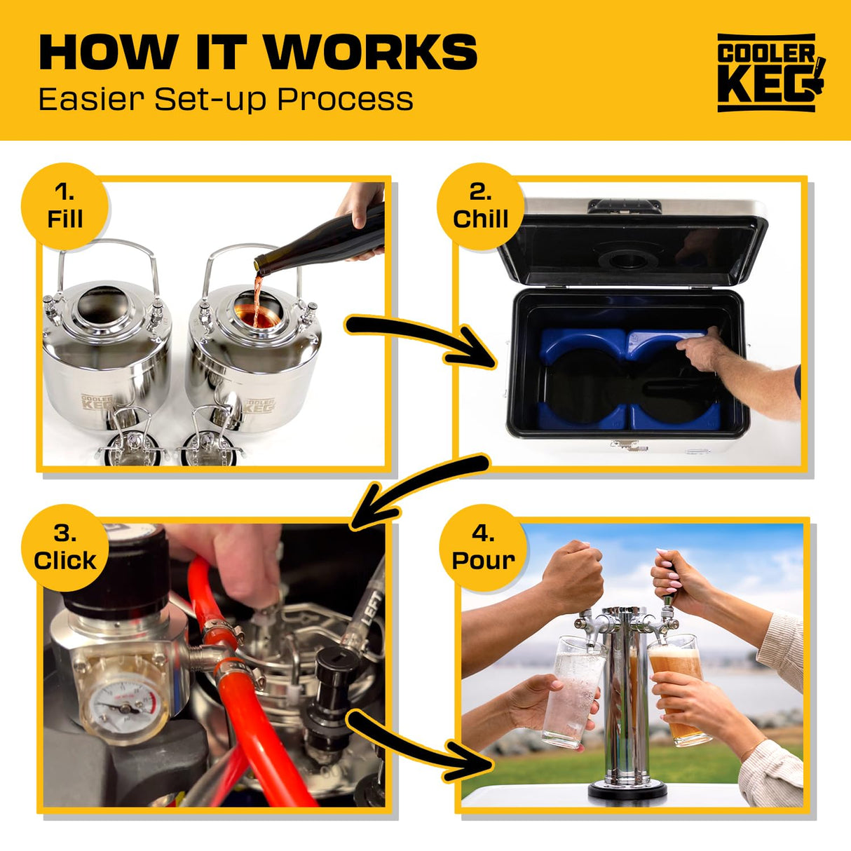 Cooler Keg™ Portable Kegerator Stainless Steel Insulated Cooler Draft System: Refillable Mini Kegs: Draft Beer, Cocktails, Homebrew, Seltzer. Dispenser with Dual taps. 4 CO2 CARTRIDGES Included Cooler Keg