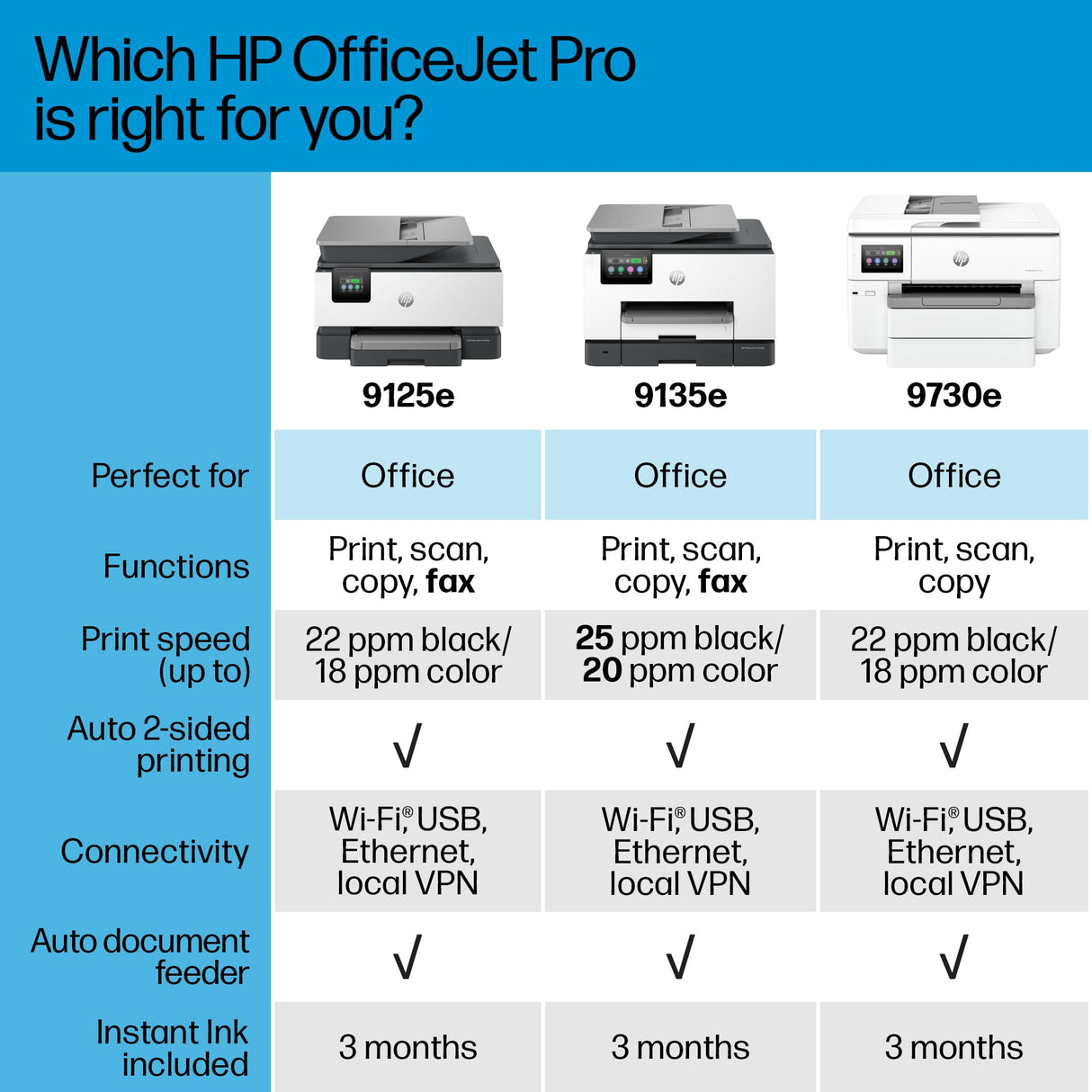 HP OfficeJet Pro 9730e Wide Format Wireless All-in-One Color Inkjet Printer, Print, scan, Copy, ADF, Duplex Printing Best-for-Office, 3 Months of Instant Ink Included (537P6A) HP