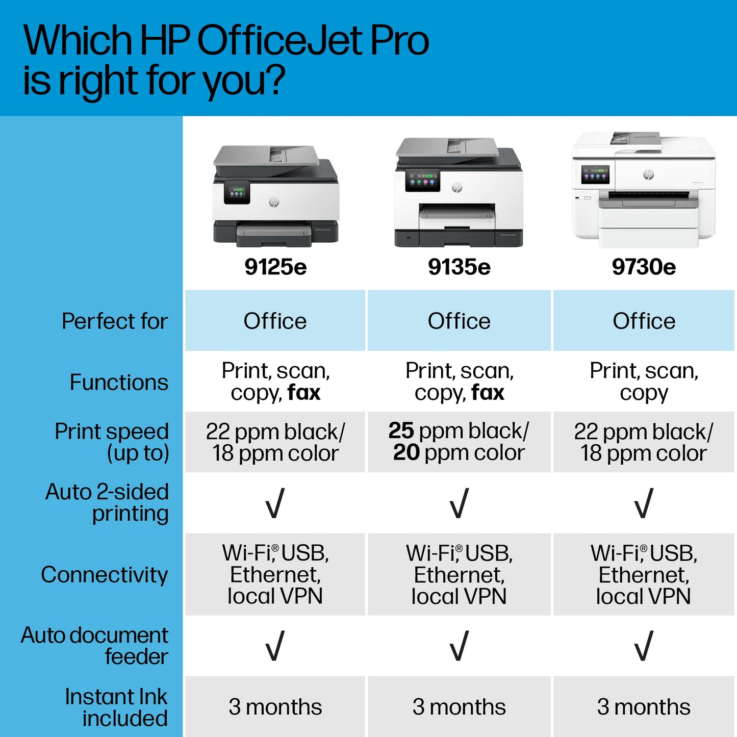 HP OfficeJet Pro 9730e Wide Format Wireless All-in-One Color Inkjet Printer, Print, scan, Copy, ADF, Duplex Printing Best-for-Office, 3 Months of Instant Ink Included (537P6A)