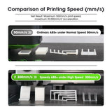 eSUN High Speed ABS+ Filament 1.75mm, Excellent Layer Adhesion 3D Printer Filament Speedy ABS Plus for Fast Printing, 1KG Spool (2.2 LBS) 3D Printing Filament for 3D Printers, Black eSUN